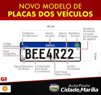 Novo Modelo de Placas Para Veículos no Brasil 3